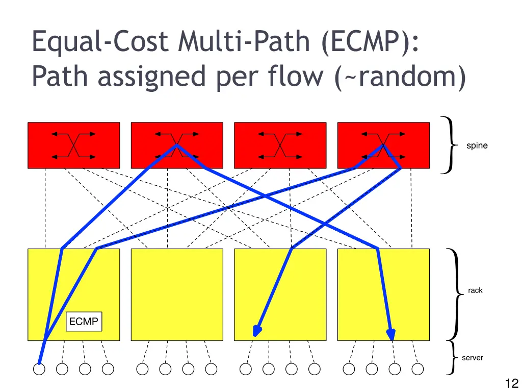 slide12