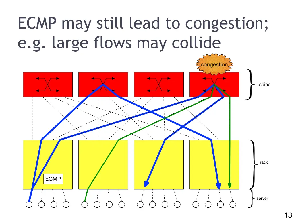 slide13