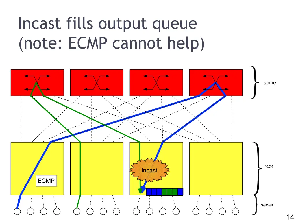 slide14