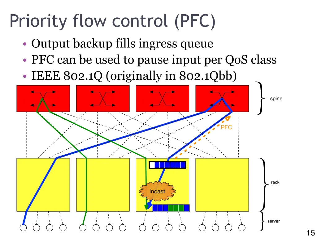 slide15