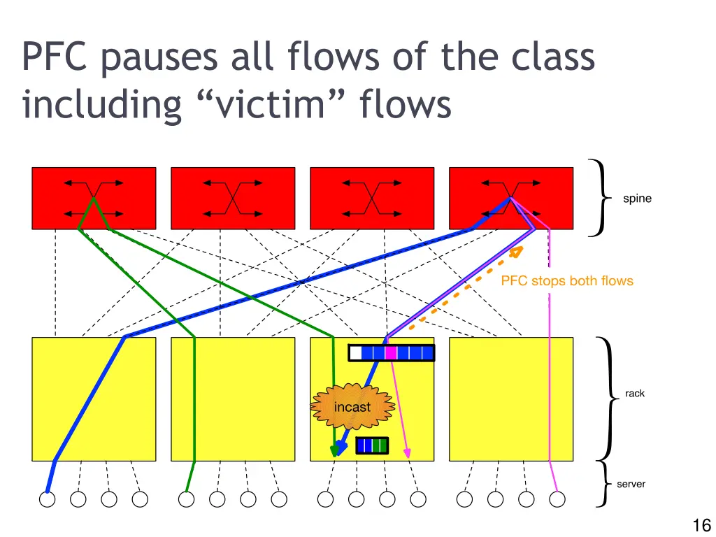 slide16