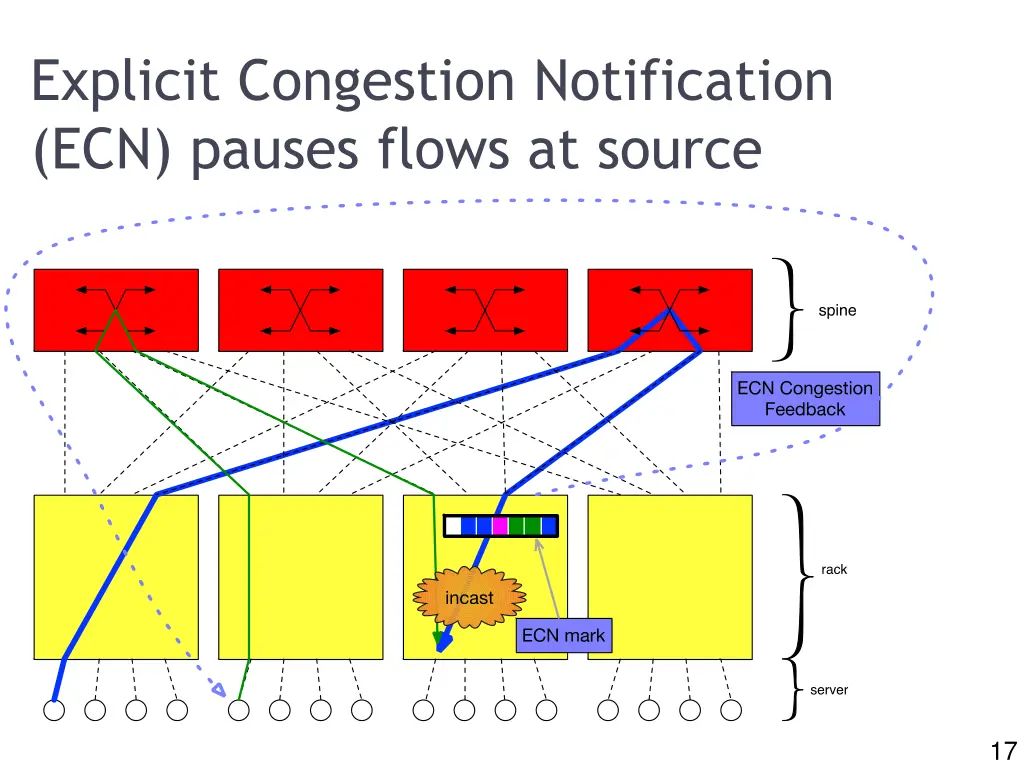 slide17