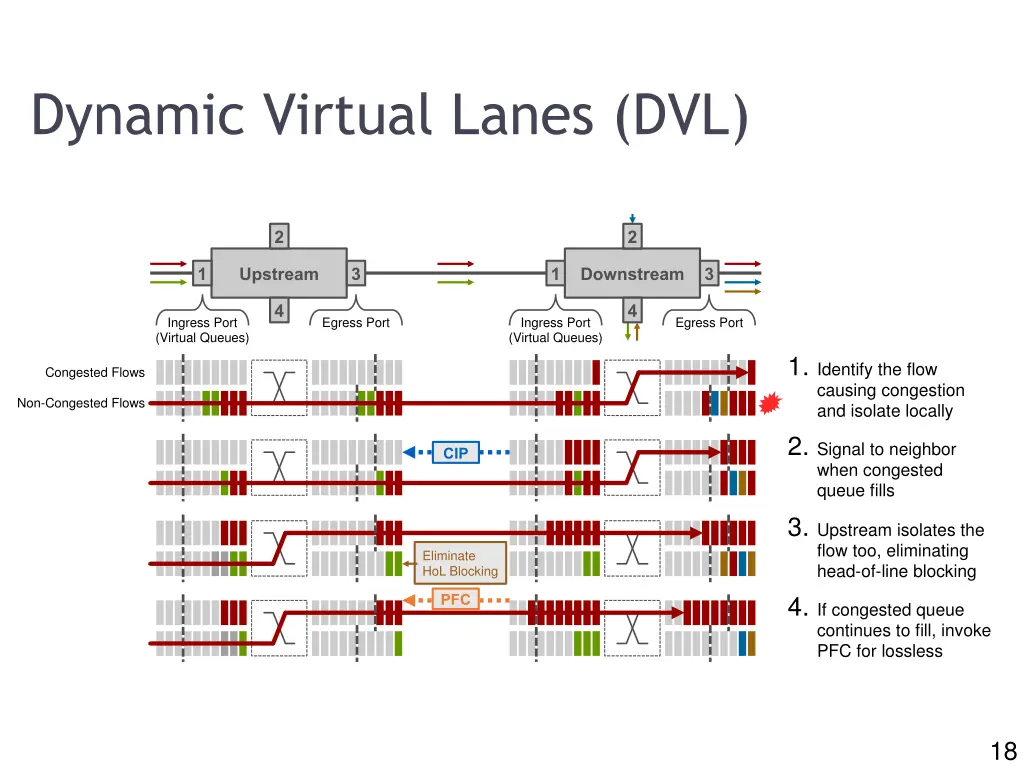 slide18