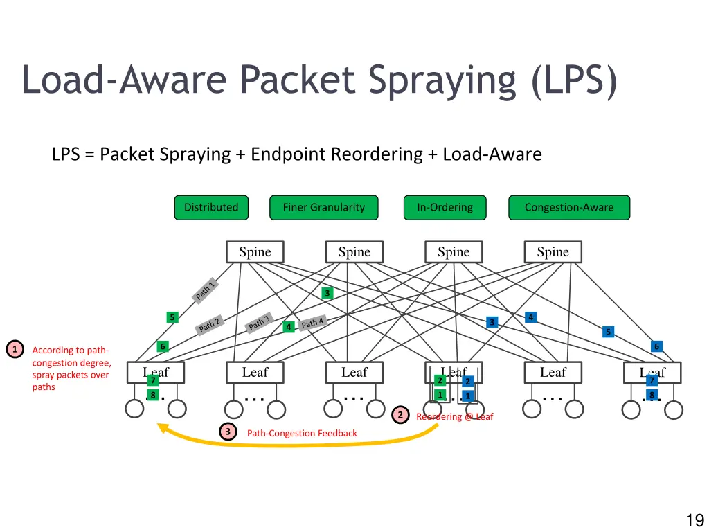 slide19