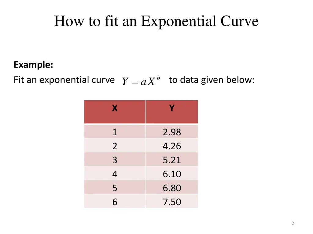 how to fit an exponential curve