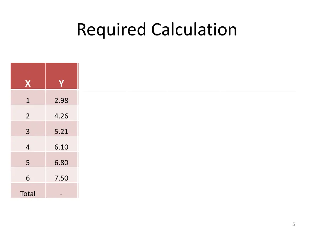 required calculation