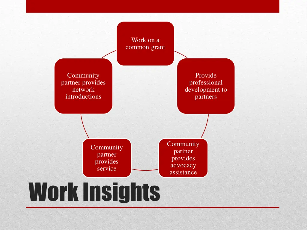 work on a common grant
