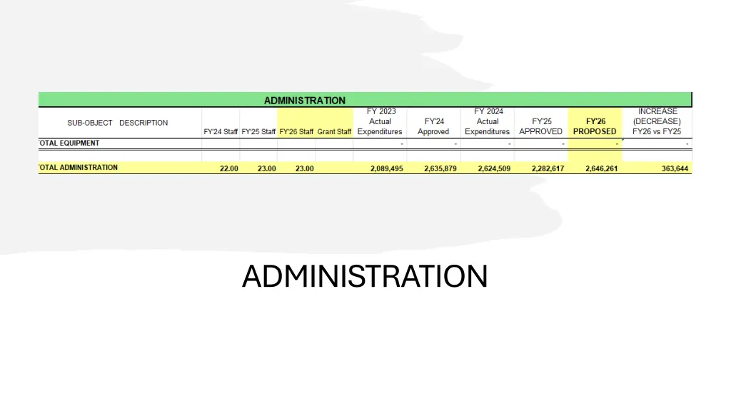 administration