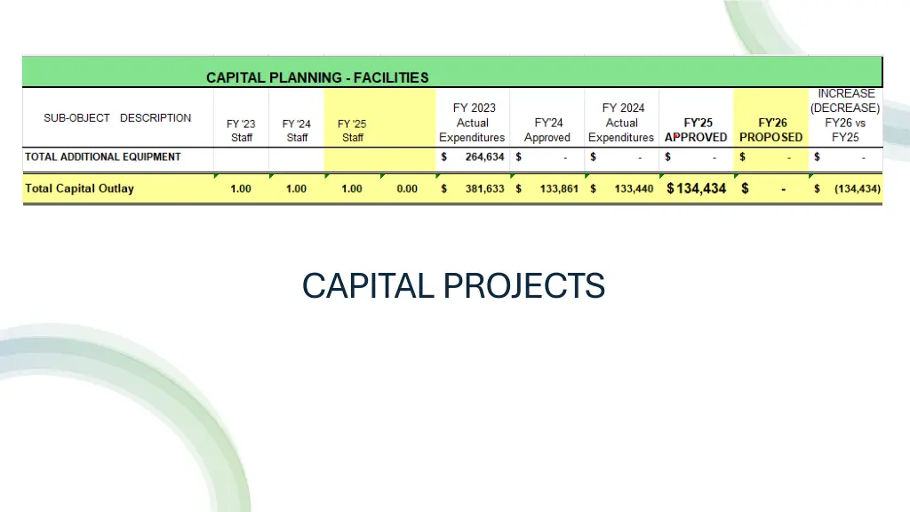 capital projects