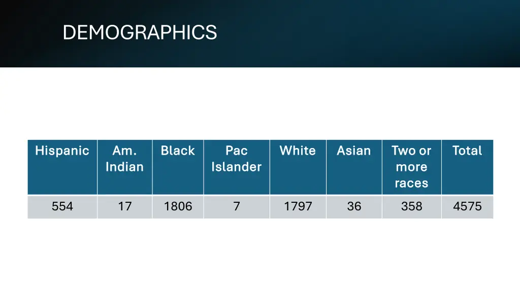 demographics