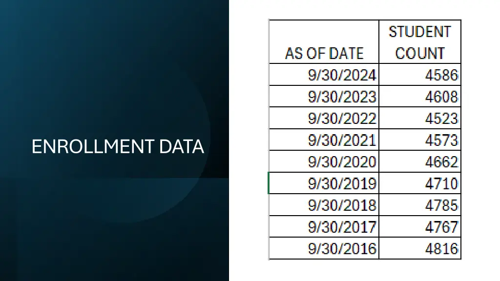 enrollment data