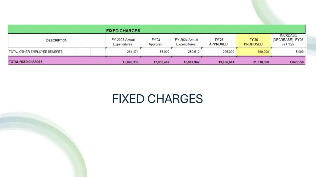 fixed charges