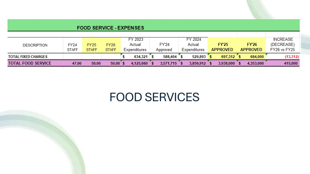food services