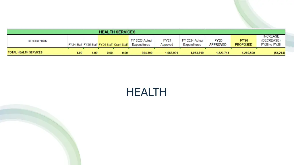health