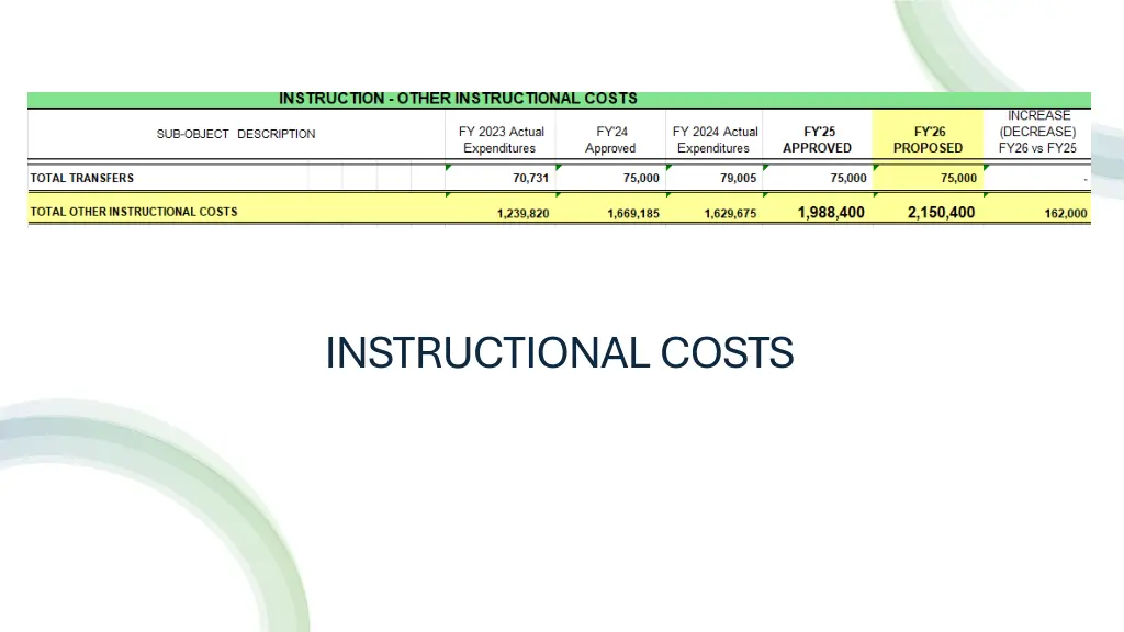 instructional costs