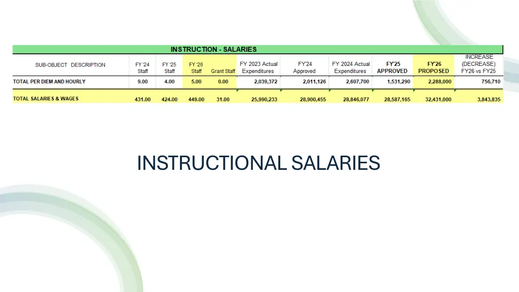 instructional salaries