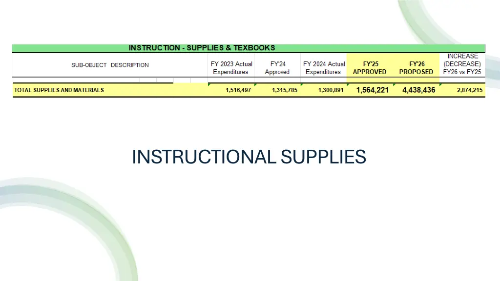 instructional supplies