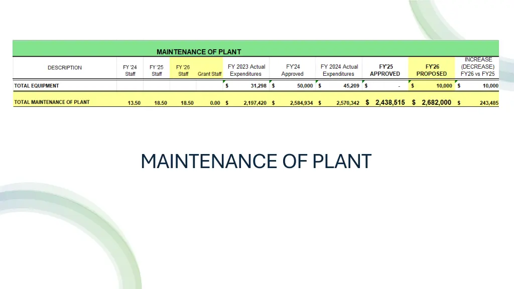 maintenance of plant