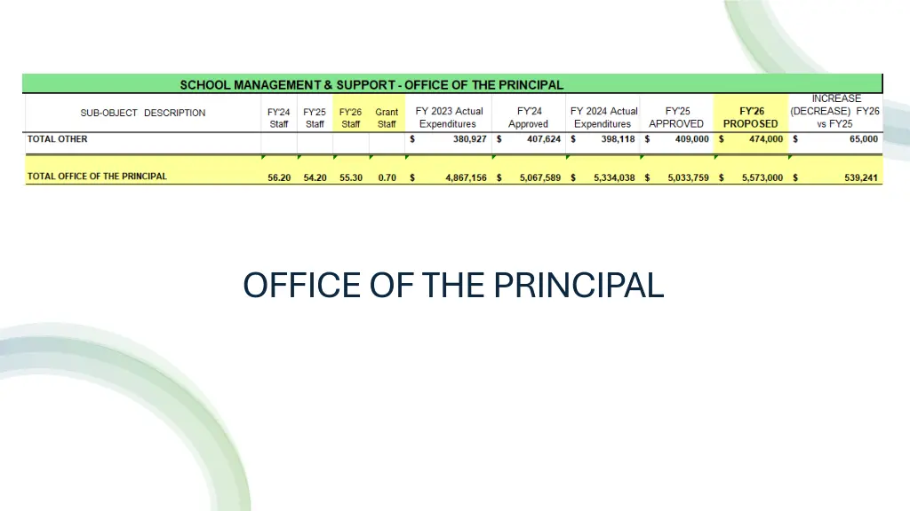 office of the principal