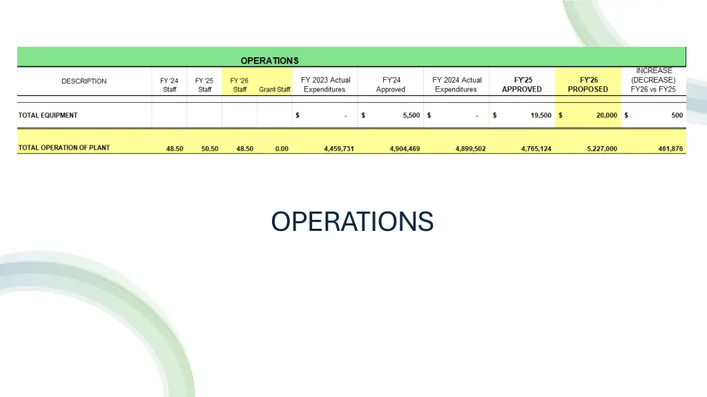 operations