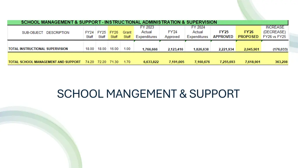 school mangement support
