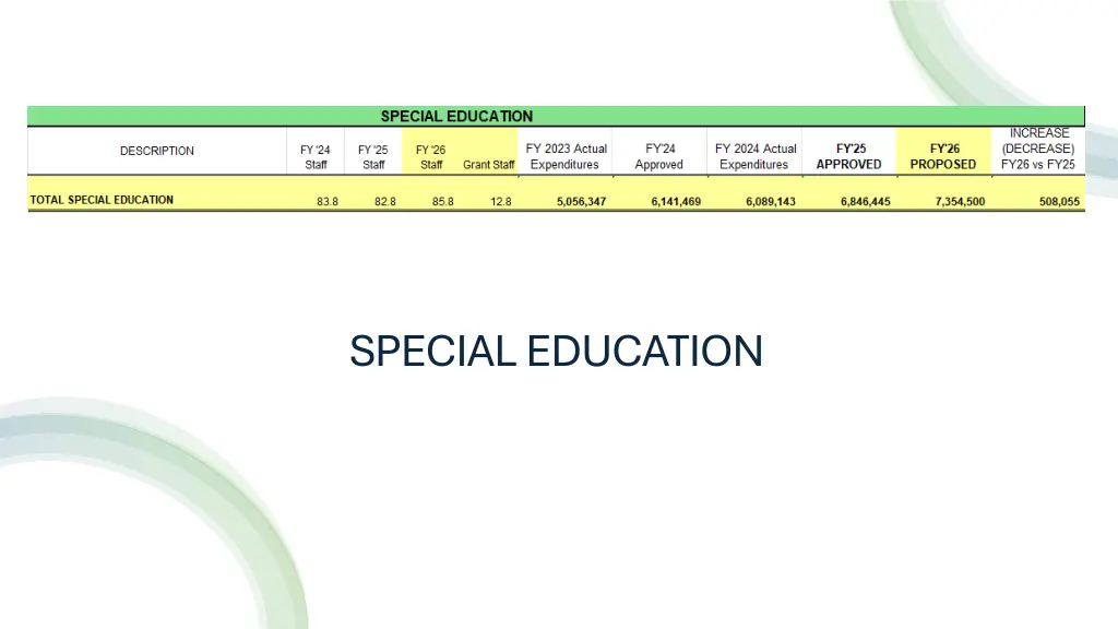 special education