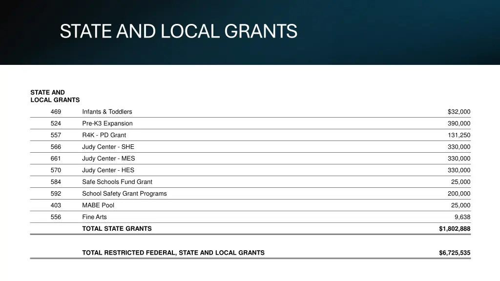 state and local grants