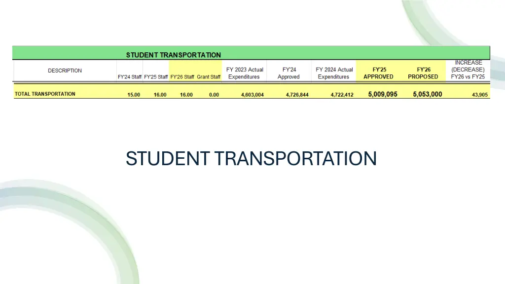 student transportation