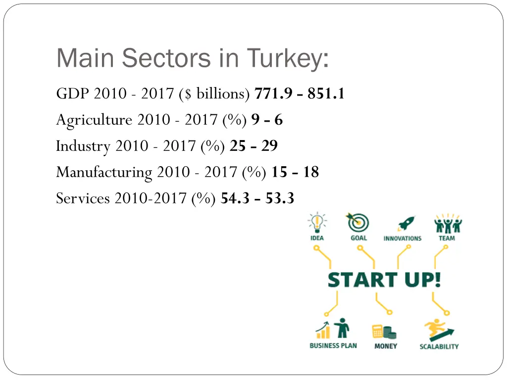 main sectors in turkey