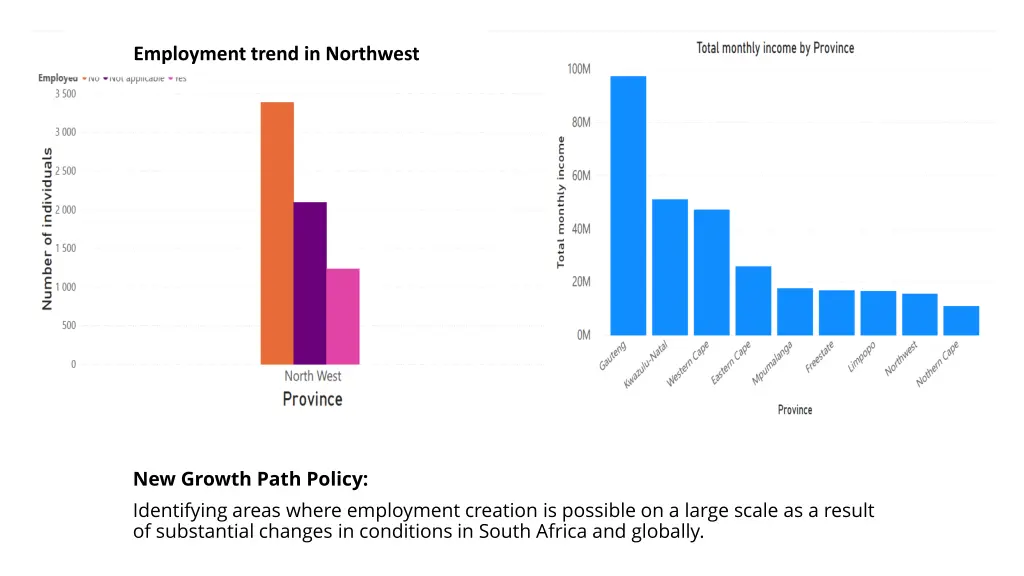 employment trend in northwest