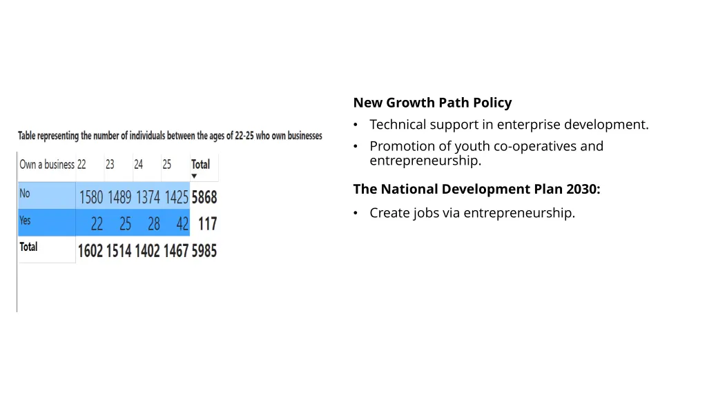 new growth path policy technical support