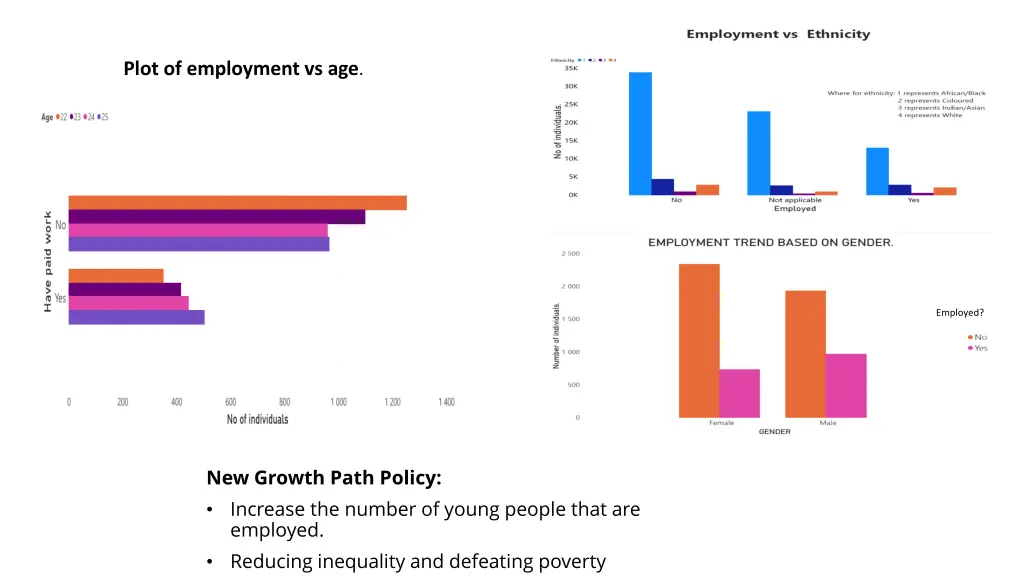 plot of employment vs age