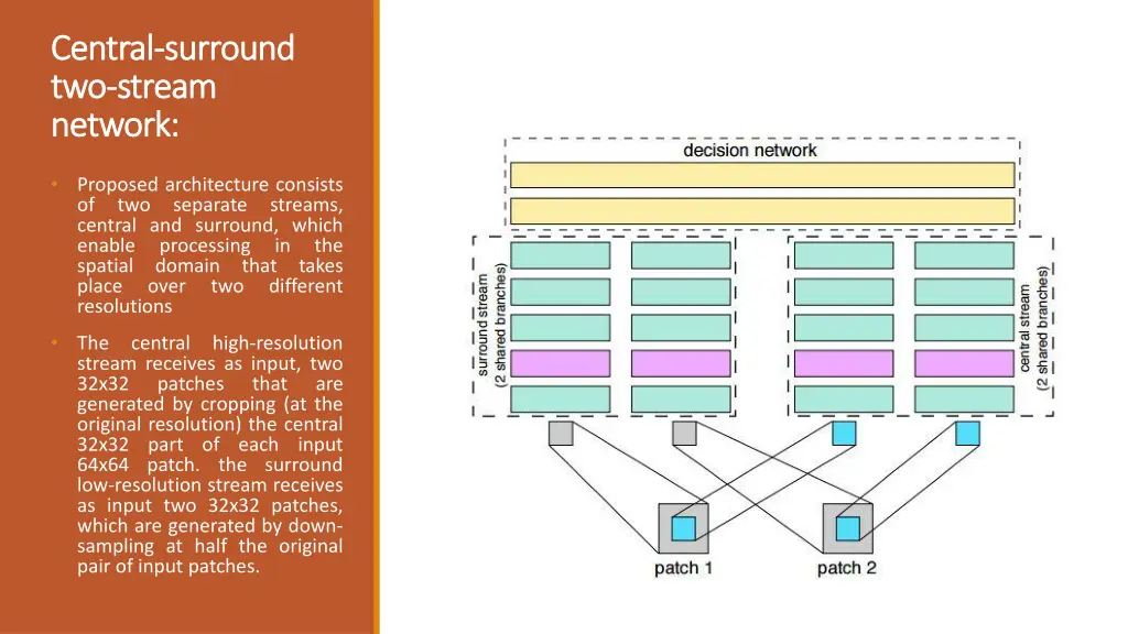 central central surround surround two two stream
