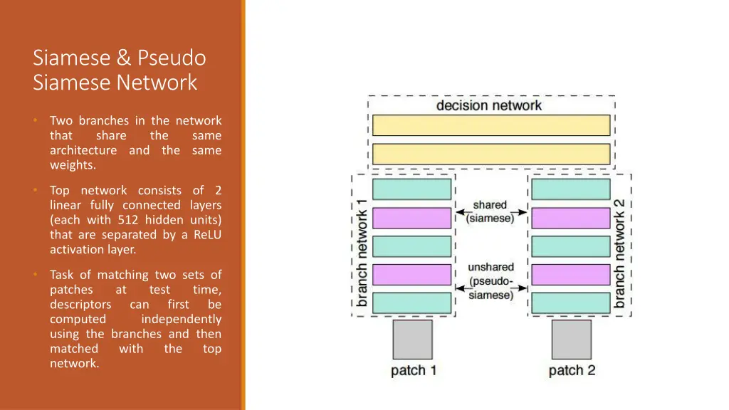siamese pseudo siamese network