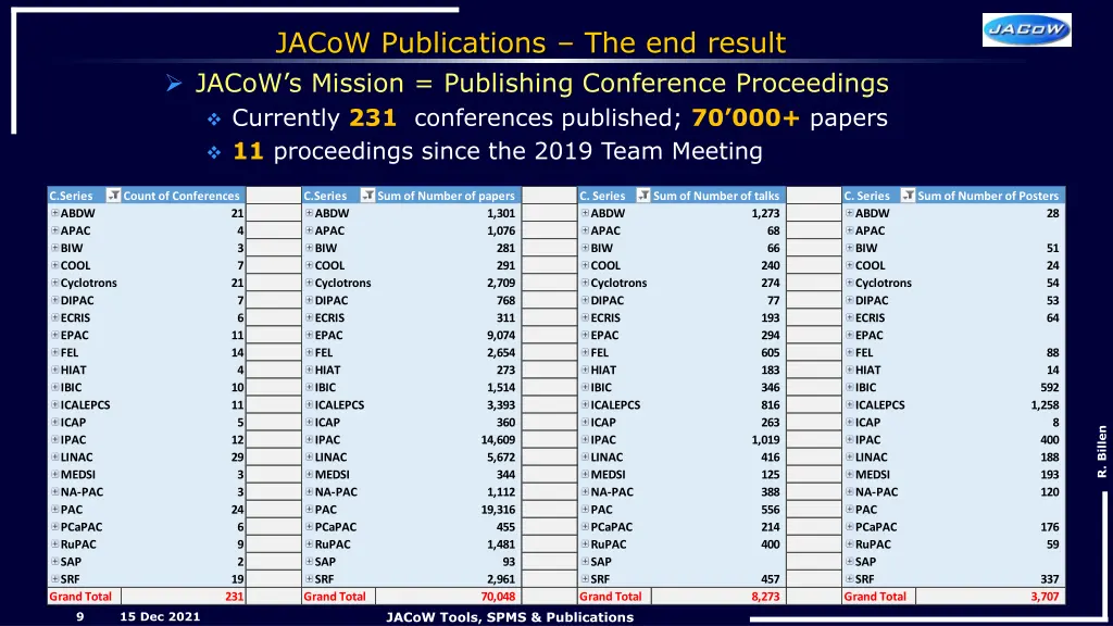 jacow publications the end result jacow s mission