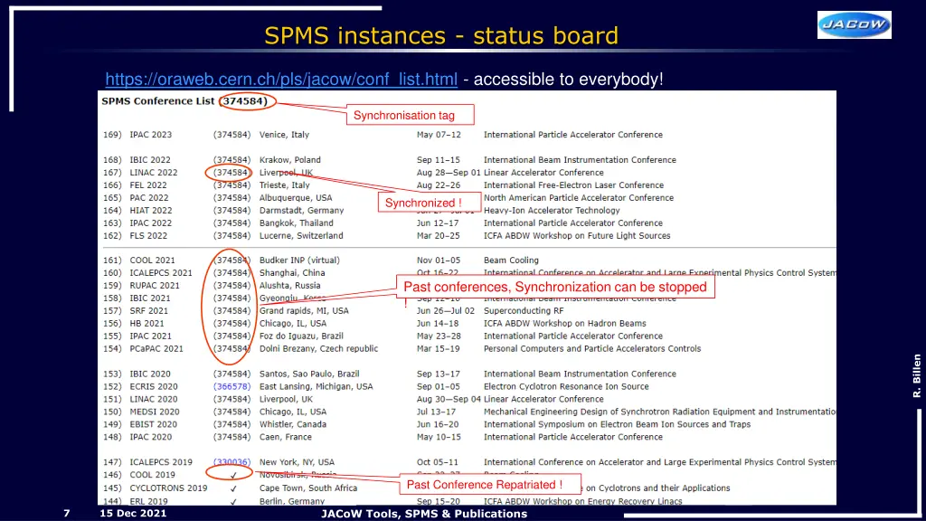 spms instances status board