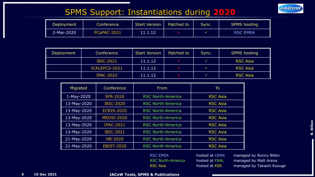 spms support instantiations during 2020