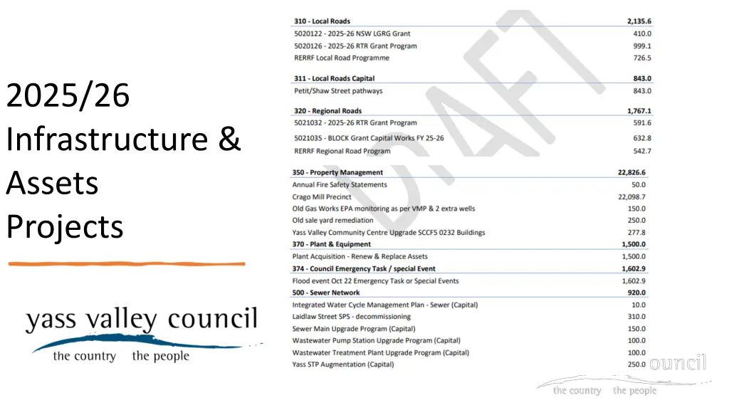 2025 26 infrastructure assets projects