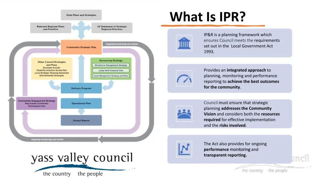 what is ipr