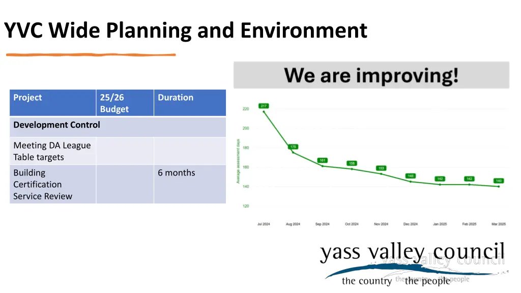 yvc wide planning and environment