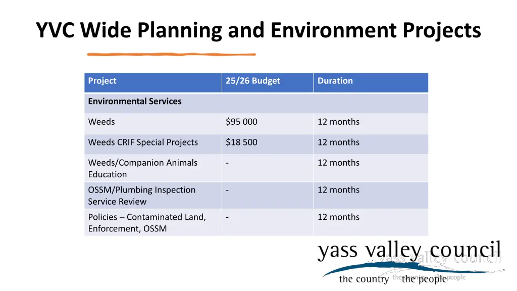 yvc wide planning and environment projects 2