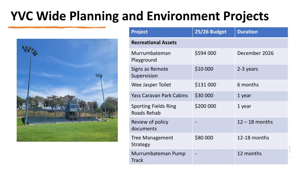 yvc wide planning and environment projects