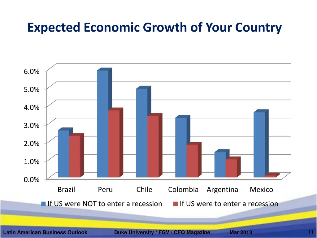 expected economic growth of your country