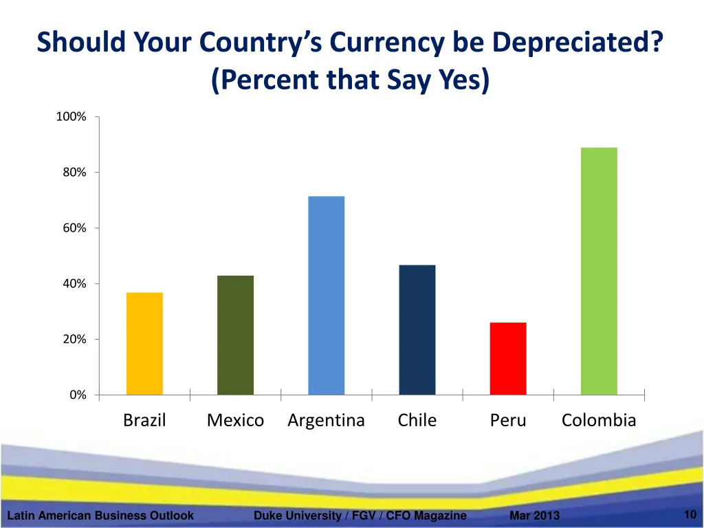 should your country s currency be depreciated