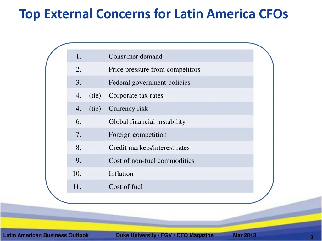 top external concerns for latin america cfos