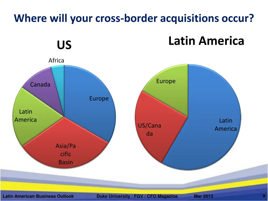 where will your cross border acquisitions occur
