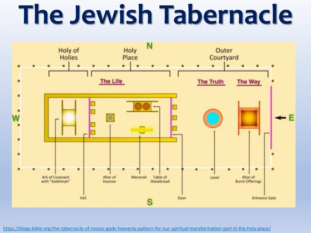 the jewish tabernacle 2
