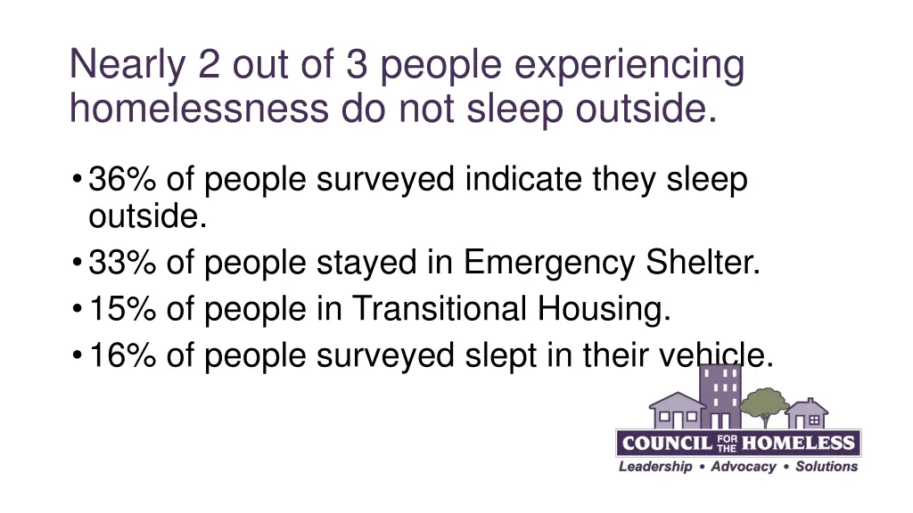 nearly 2 out of 3 people experiencing