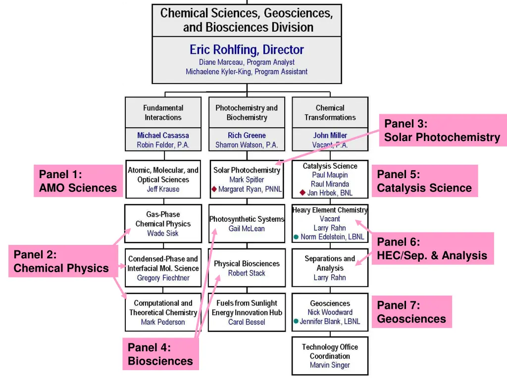 cov panel structure