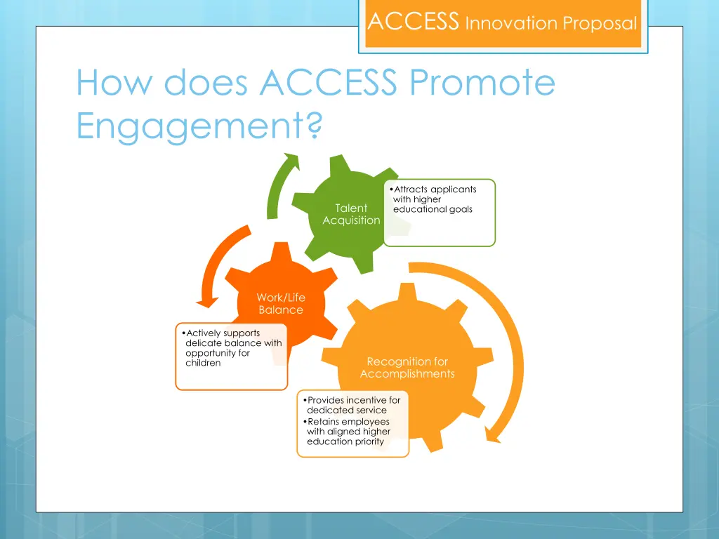 access innovation proposal 4